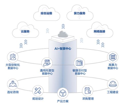 科華數據 行業領跑者，入選中國算力中心服務商綜合發展指數TOP10