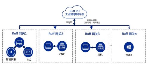 南潮物聯淺談 工業設備數據標準化采集、數字化管理與數據處理服務