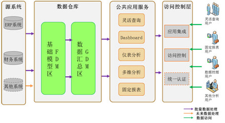 商業(yè)智能軟件 以智能分析與數(shù)據(jù)處理服務(wù)驅(qū)動精準(zhǔn)決策