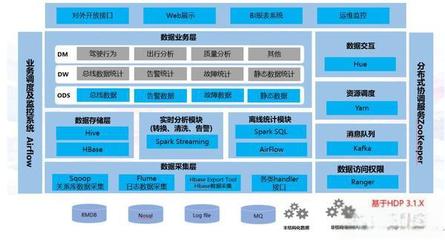 車聯(lián)網(wǎng)中臺數(shù)據(jù)處理服務(wù)架構(gòu)產(chǎn)品對比分析
