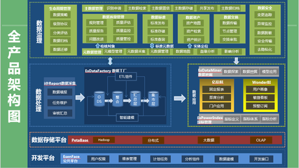 數(shù)據(jù)治理與數(shù)據(jù)管理的雙輪驅(qū)動 構(gòu)建面向未來的數(shù)據(jù)處理服務(wù)新生態(tài)